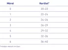 Bauerfeind OmoTrain-S Aktiv támogatás a váll neuromusculáris stabilizációjához Jobb, Méret:4
