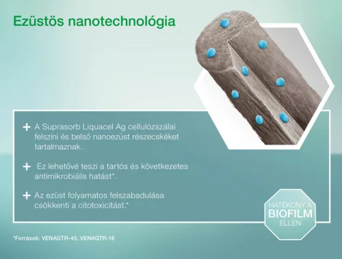 Suprasorb Liquacel Ag antimikrobiális hatású sebkötszer, 15 x 15 cm