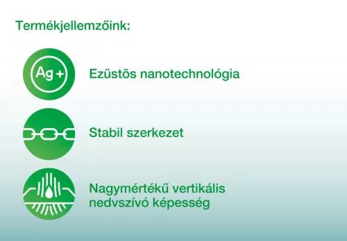 Suprasorb Liquacel Ag antimikrobiális hatású tampon (szalag), 2 x 45 cm