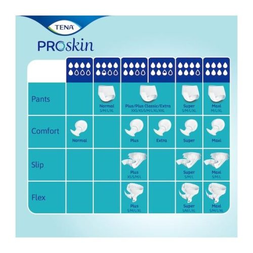 TENA Proskin Slip Super M
