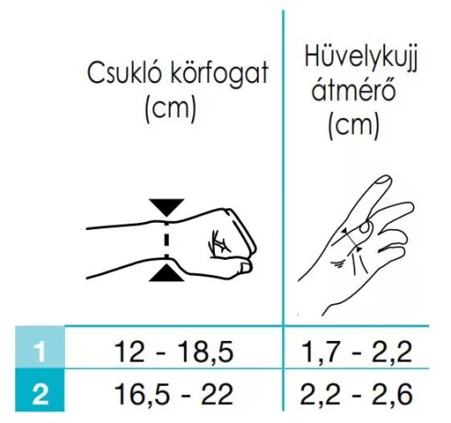 huvelykujj-rogzito