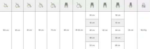 Kerekesszék NEX 150kg-ig