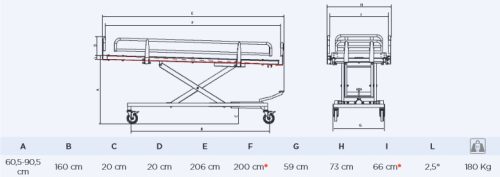 Hydraulikus betegfürdető kocsi NEFTI