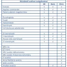Holter EKG ARGUSYS FD3Basic, teljes feltárású