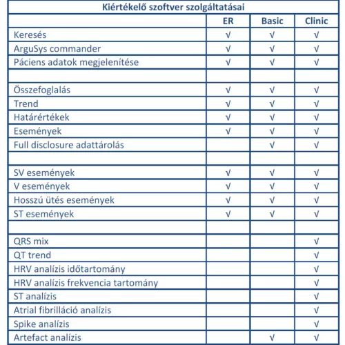 Holter EKG ARGUSYS FD3Basic, teljes feltárású