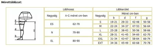 ELASTOBOL AG combtőig érő Ies kompressziós harisnya - Méret M-es
