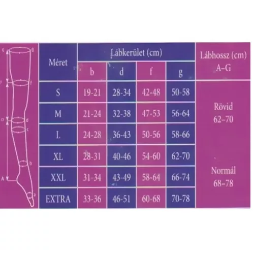 Dr.Tex Soft Ies komressziós megelőző térdharisnya fekete - Méret L-es