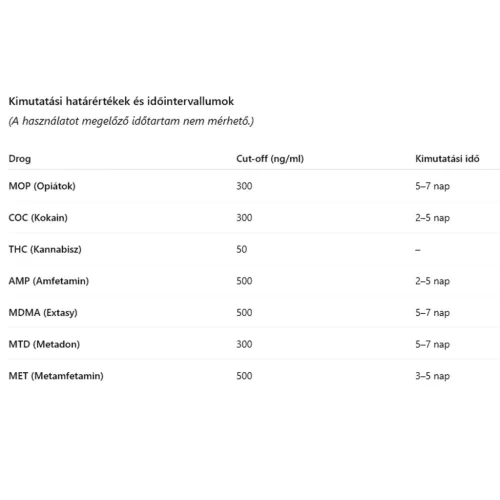 MULTI DROG teszt  7 paraméteres 25 db