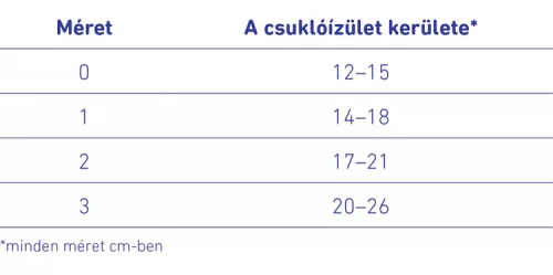 Bauerfeind-Manutrain-csuklorogzito
