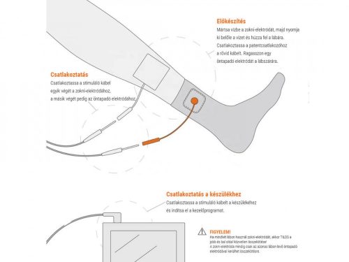 Zokni elektróda pár 6 hó garancia