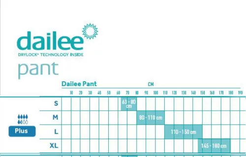DAILEE PANT PLUS S (1910ML) 15X
