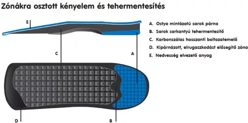 tehermentesito-talpbetet