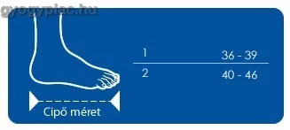 utescsillapito-sarokek