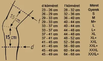 BORT-Stabilo-terdbandazs-izuleti-megerositessel