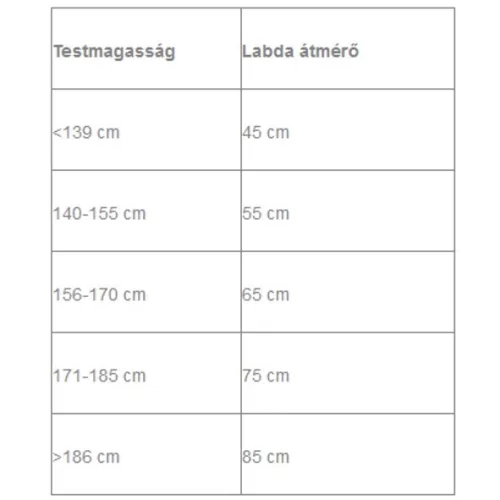 Gimnasztikai labda (85 cm, szürke)