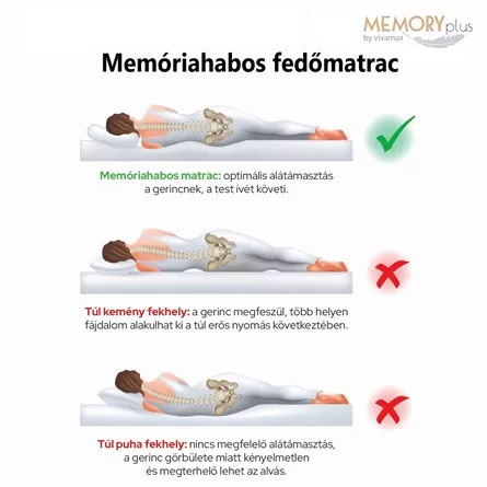 Memóriahabos fedőmatrac 90x200x6cm